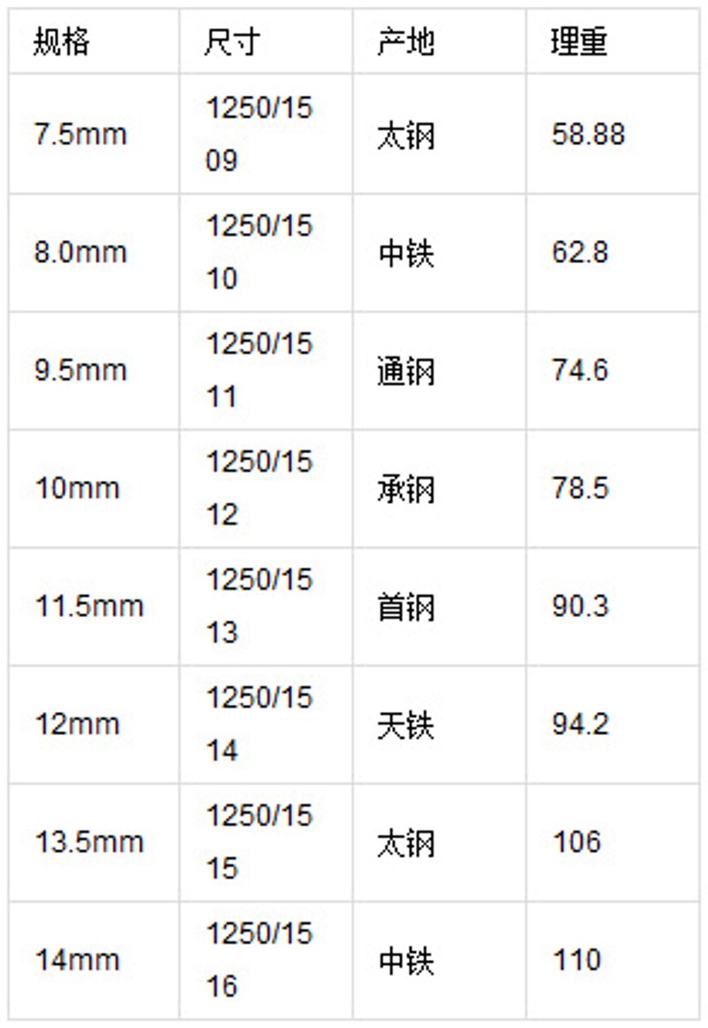 山西鑫创百尔金属材料有限公司：金属材料工程访谈记录